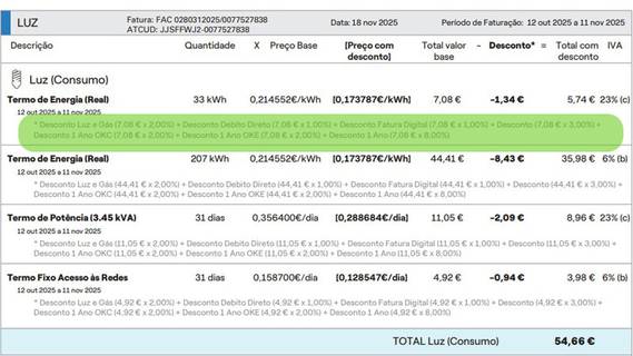 ver descontos na fatura Endesa