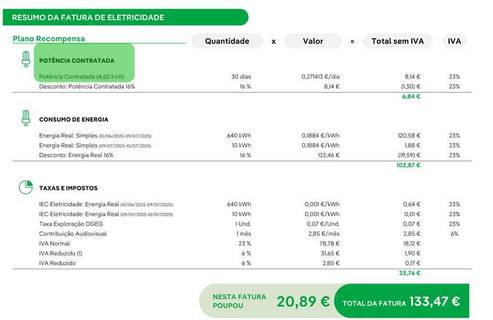 ver potência contratada na fatura Iberdrola