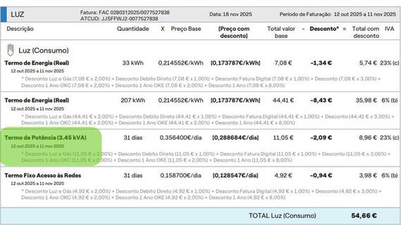 ver potência contratada na fatura Endesa