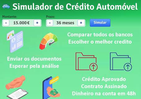 para ter crédito automóvel aceda ao simulador de crédito para veículos, compare e escolha o melhor banco. Depois envie os documentos para o banco e, quando o crédito é aprovado, assine o contrato e receba o dinheiro na conta num prazo máximo de 48 horas