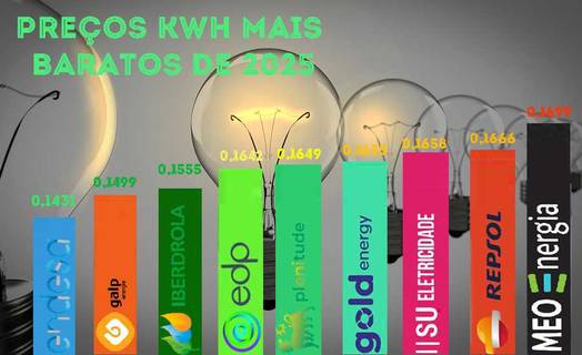 preços kWh 2025
