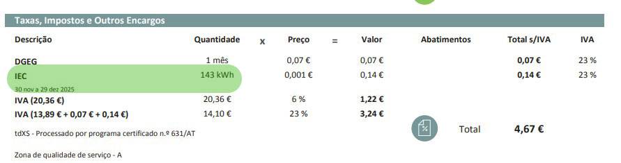 ver consumos de eletricidade e gás nas faturas EDP