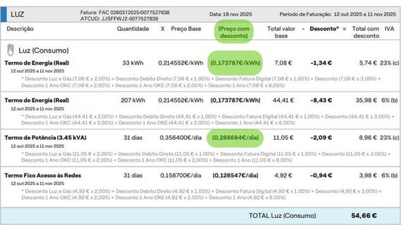 ver preços de eletricidade na fatura Endesa