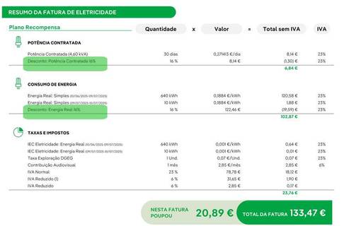 ver descontos na fatura Iberdrola