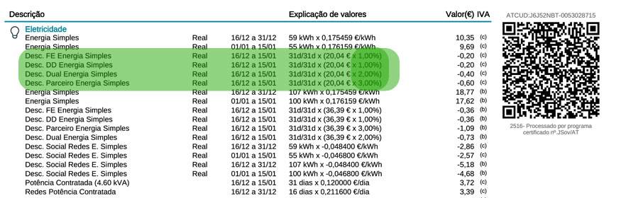 ver descontos na fatura Repsol