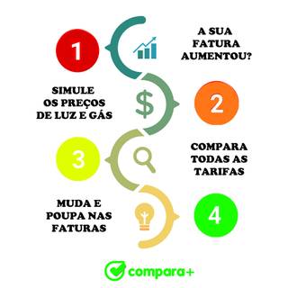 Como mudar de fornecedor de energia