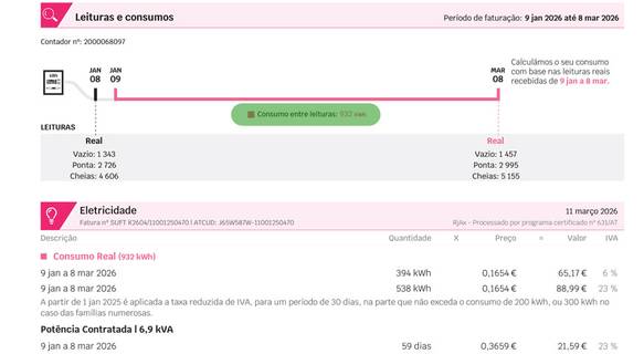 ver consumos de luz na fatura SU Eletricidade