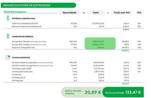 ver preços de eletricidade na fatura Iberdrola