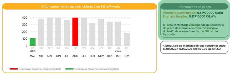 ver preços de eletricidade na fatura Galp
