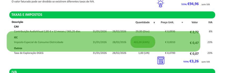 ver consumos de luz na fatura MEO Energia