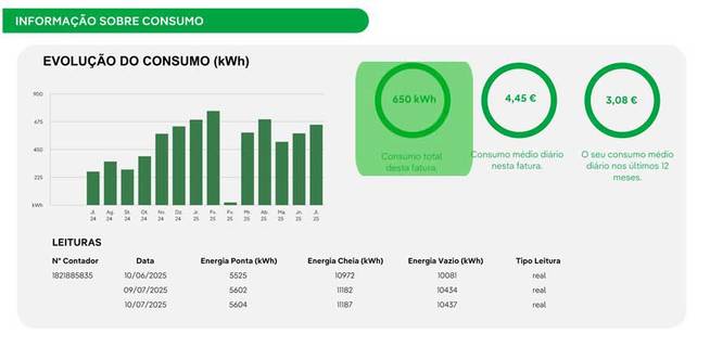 ver consumos de luz na fatura Iberdrola