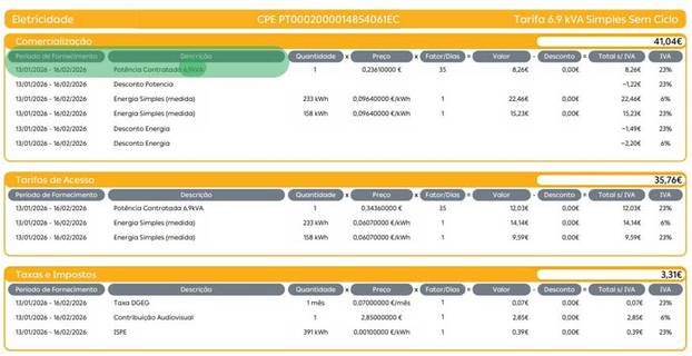 ver potência contratada na fatura Galp